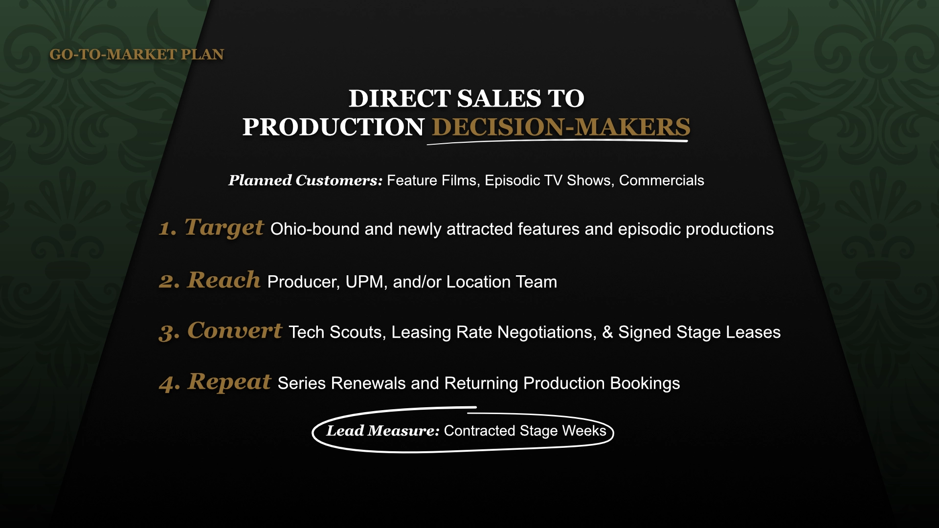 Go-to-Market Plan